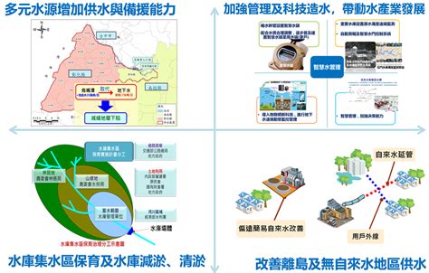 水相關行業